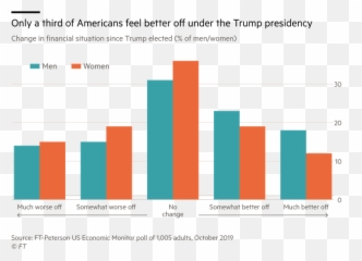 Financial Times And Peterson Foundation To Measure Impact Of - Art New York Png,Trump 2020 Png