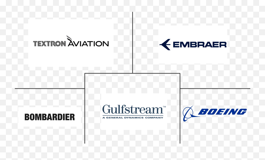 Asia - Pacific General Aviation Market Growth Trends And Embraer Png,Textron Logo