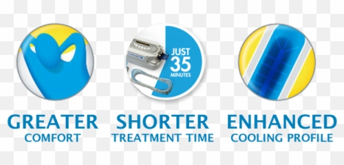 Coolsculpting Center - Shopping Piracicaba png
