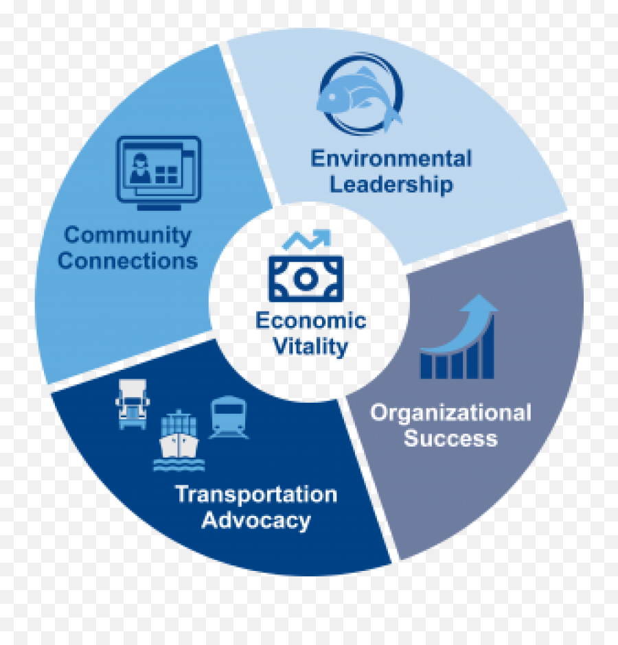 2021 - 2026 Strategic Plan Port Of Tacoma Sharing Png,Icon Seaport