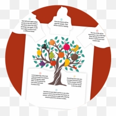 Flip The Flap Tree Of Life - Hope u0026 Truth Language png