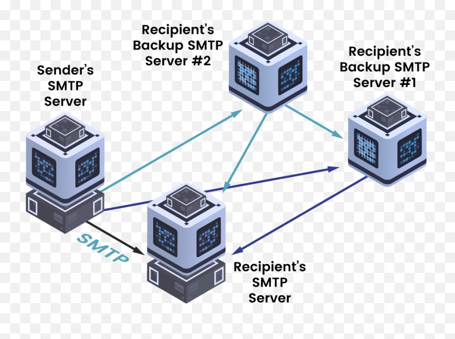 The Case For Email Security Why It Is Insecure And How To - Vertical Png,Networking Aaa Icon