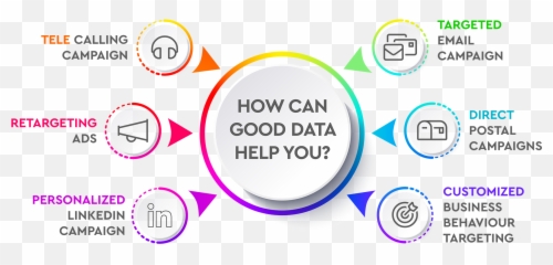 Data Scraping Mining Cleaning - Bizprospex png