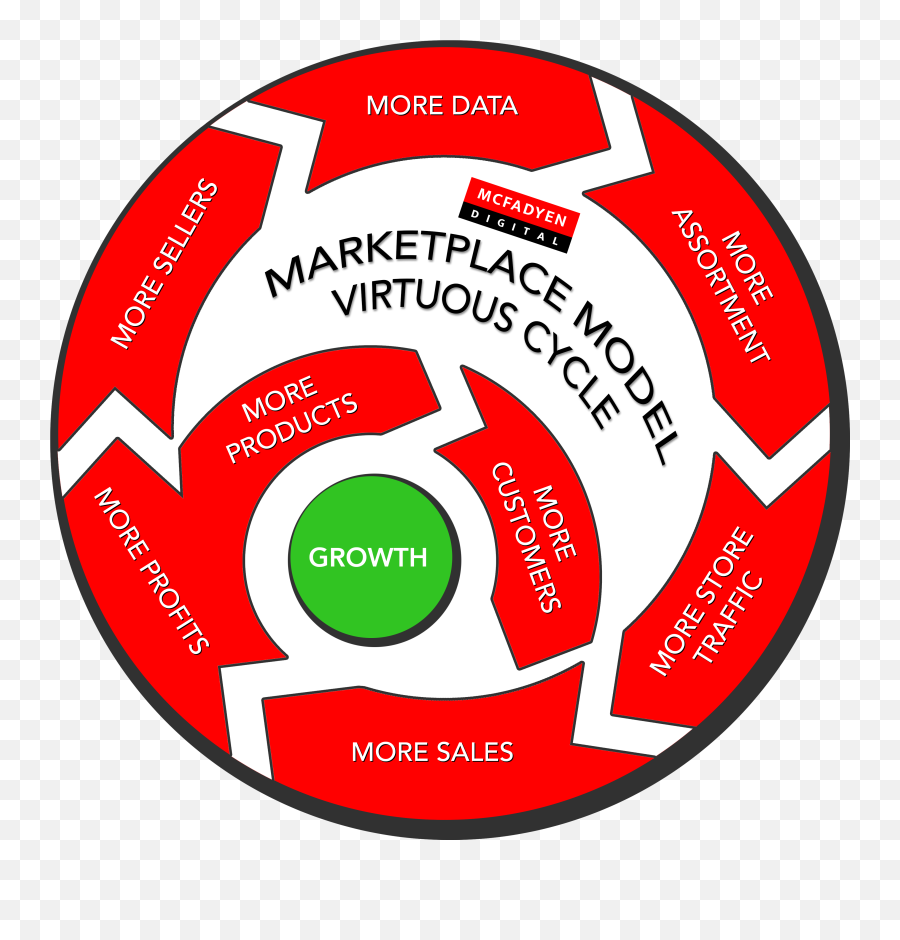 The Anatomy Of Award - Winning Albertsons Marketplace Circle Png,Albertsons Logo Png
