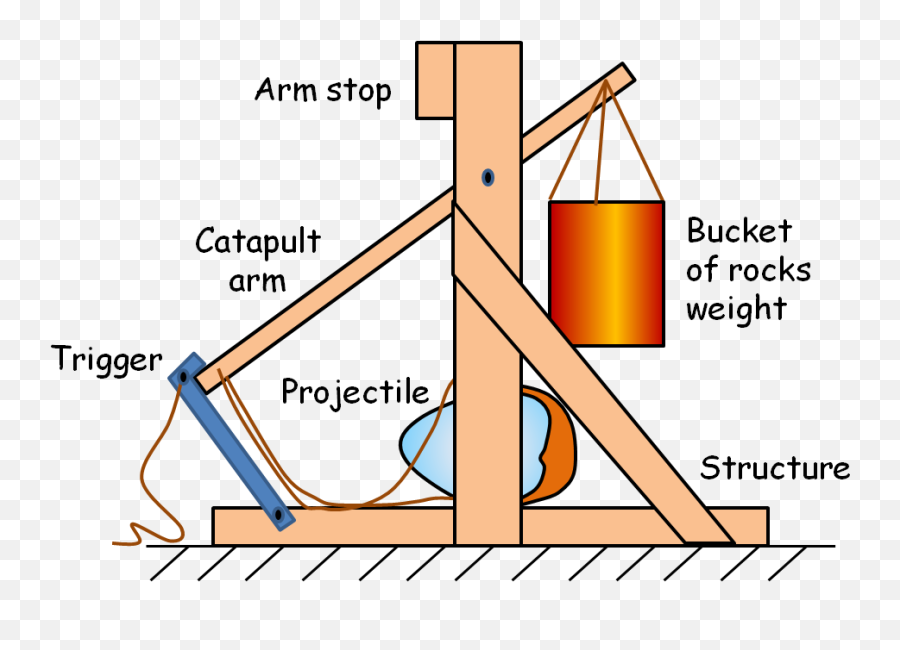 Download Hd Catapult Engineering Overview - Diagram Catapult Diagram Png,Catapult Png