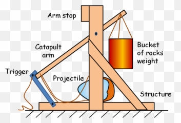 Download Hd Catapult Engineering Overview - Diagram Catapult Diagram Png,Catapult Png