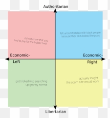 Politicalcompass But Itu0027s Embarrassing Things I Did While - No Gods Masters Meme png