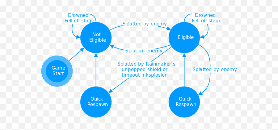 Gear ability - Inkipedia, the Splatoon wiki