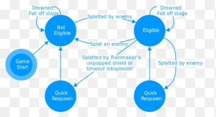 Quick Respawn - Inkipedia The Splatoon Wiki Splatoon Respawn Png,Splatoon 2 Png