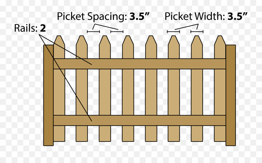 How To Build A White Picket Fence Farm U0026 Fashion - Building A Picket Fence Png,White Picket Fence Png