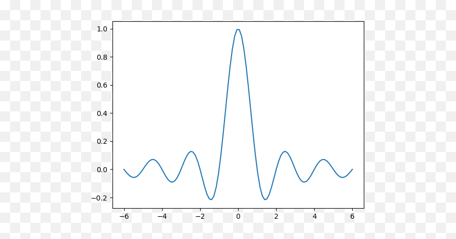 How Do You Save Matplotlib Figure With - Triangle Png,White Border Transparent