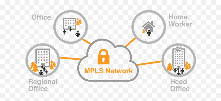Mpls Network Managed Connectivity - Network Mpls Png,Mpls Cloud Icon