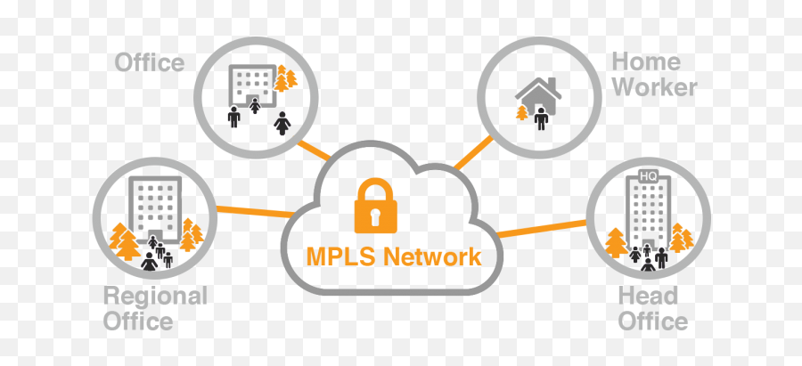 Mpls Network Managed Connectivity - Network Mpls Png,Mpls Cloud Icon ...