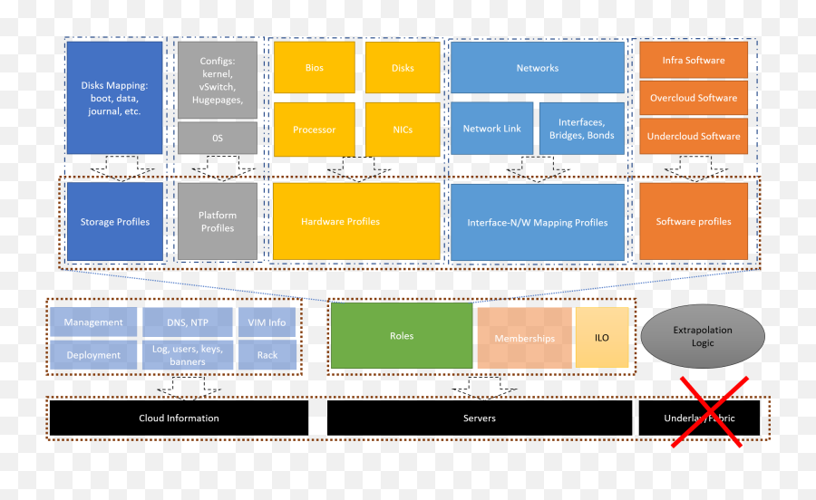 Software Delivery Validation - Common Infrastructure Png,Open Source Airship Icon