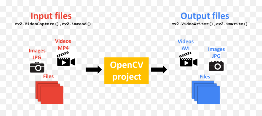 Access A Webcam With Opencv In Python - Camera Png,Webcam Frame Png