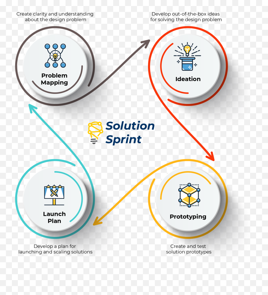 Solution Sprints U2013 Lx Studio - Dot Png,Sap Design Studio Icon