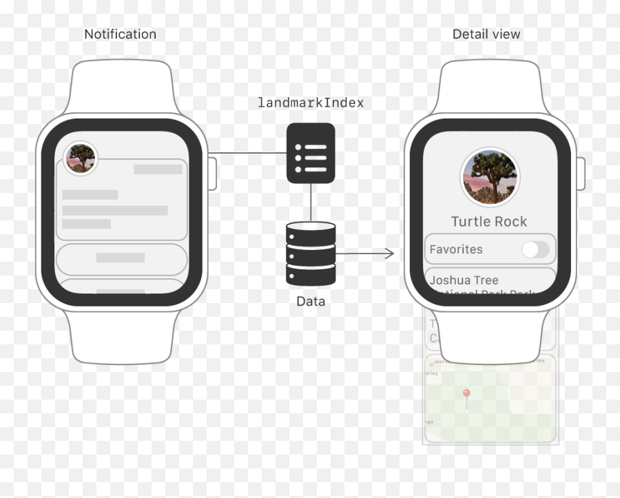 Creating A Watchos App U2014 Swiftui Tutorials Apple Developer - Watchos Swiftui Png,Apple Watch I Icon