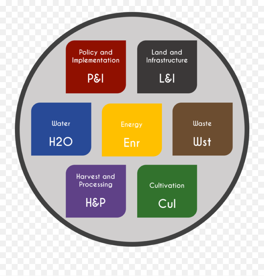 The Cannabis Conservancy - Certifications Diagram Png,Cannabis Logos