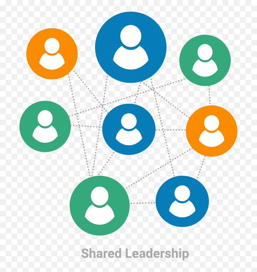 What Is Shared Leadership For Lean - Shared Leadership Png,Leadership Png