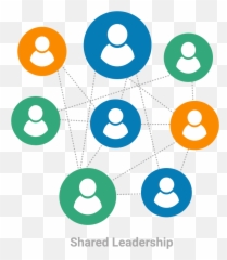 What Is Shared Leadership For Lean - Shared Leadership Png,Leadership Png