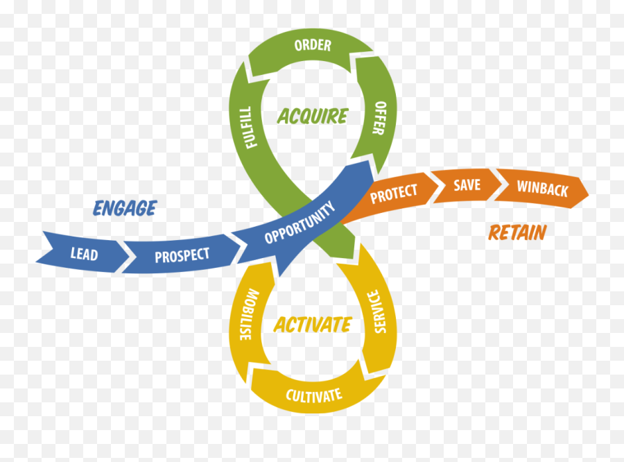 The Supporter Journey - Language Png,Supporter Icon