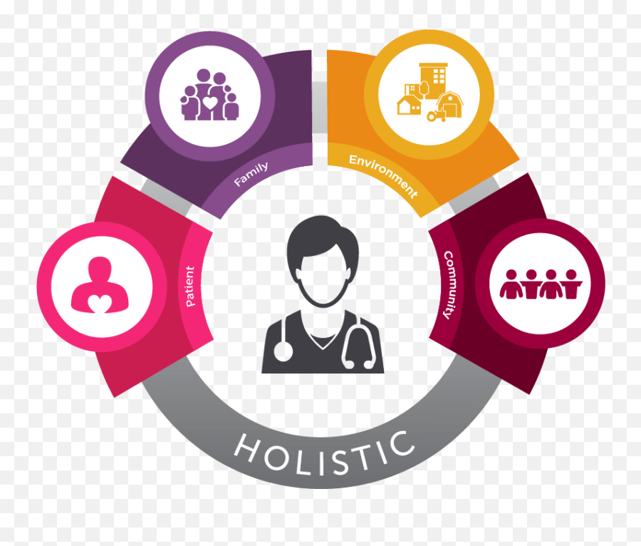 How To Become A Holistic Nurse Practitioner Texas Womanu0027s - Holistic Care Png,Health Icon Nursing School