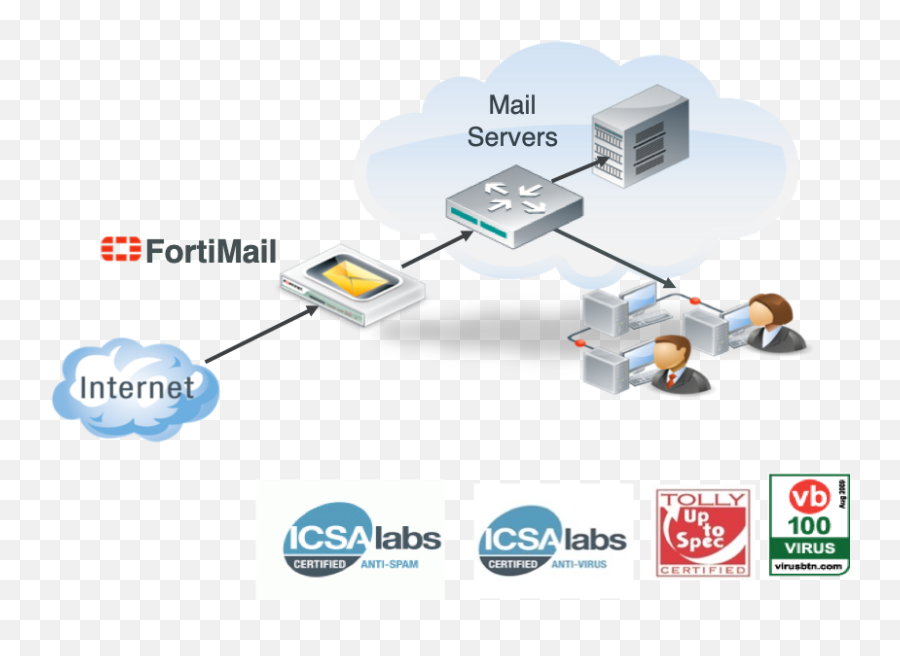 Index Of Wp - Contentthemeslmsimages Language Png,Fortinet Icon