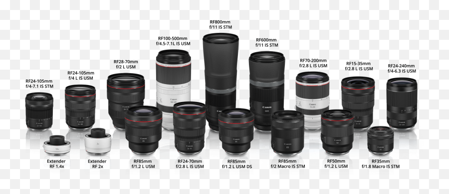 Rf Lens U2013 A New Era Of Imaging - Canon Rf Lenses Transparent Png,Camera Lens Logo Png