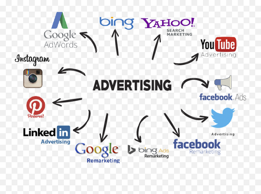 Download Online Advertising - Paid Advertising Png,Paid Png