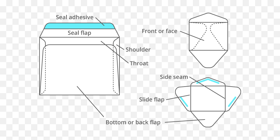 Envelope Styles And Sizes Swift Publisher - Vertical Png,Envelope Png