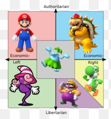 Game Theory Mario Is Communist Politicalcompassmemes - Karl Marx png