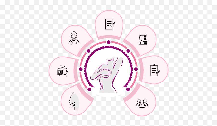 Breast Care Center Of Birmingham - Go Viral Icon Png,Mammogram Icon