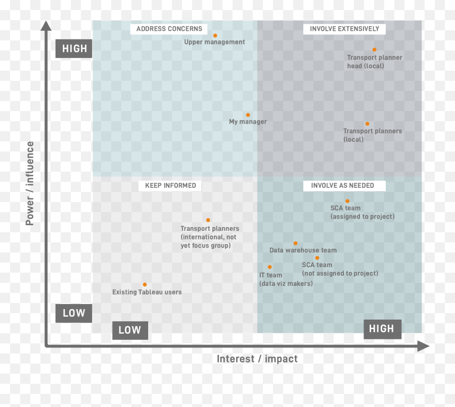 Creating Dashboards To Help Transport Planners U2014 Lawrence Zheng - Vertical Png,Tableau Icon Sets