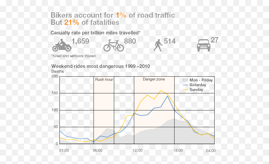 Road Traffic Fatality Statistics - Cycle Lane Png,Fatality Png