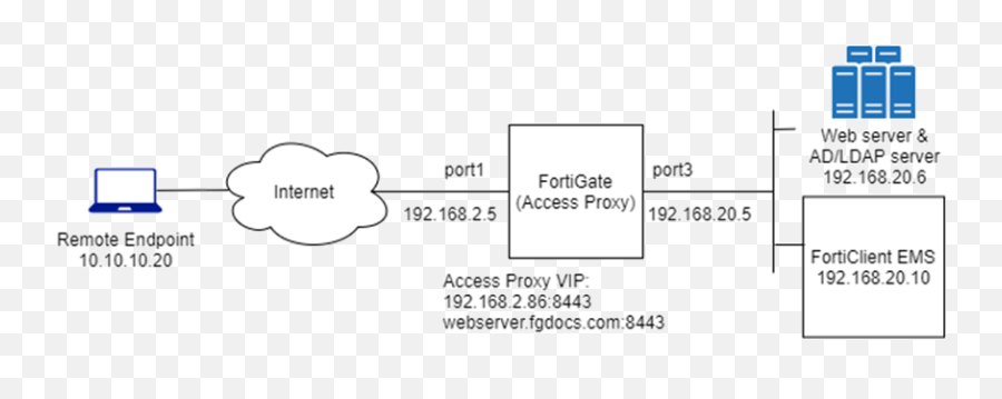 New Features Fortigate Fortios 700 Fortinet - Language Png,Web Proxy Icon