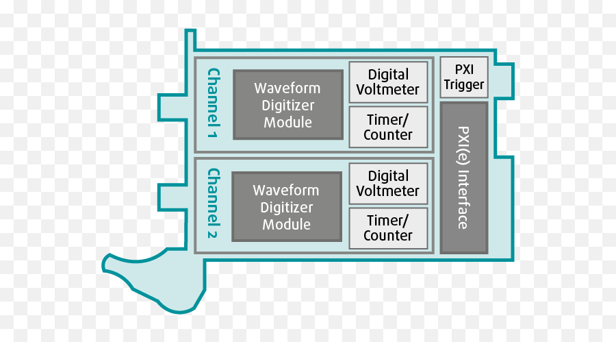 Oscilloscopes Digitizers - Vx Instruments Vertical Png,Icon Timer Module