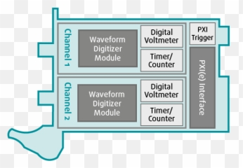 Oscilloscopes Digitizers - VX Instruments Vertical png