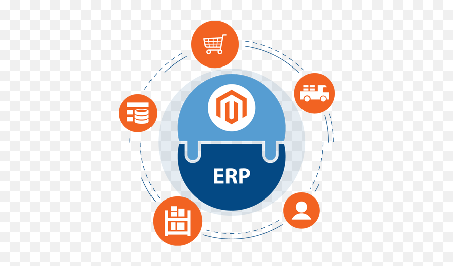 Magento Integration Services Crm U0026 Erp Png Icon Vector