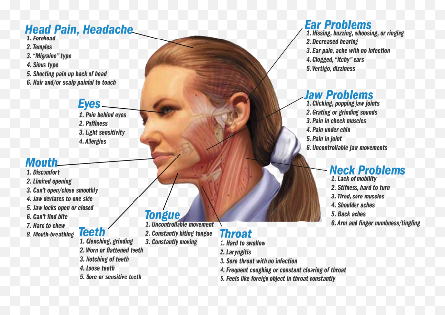 Download Symptoms - Dehydration Headache Pain Location Png Wisdom Teeth Ear Pain,Dehydration Icon