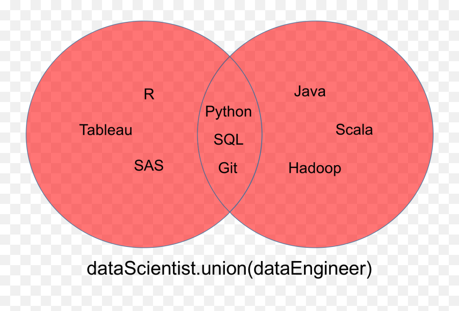 Datacamp - Dot Png,Tableau Icon Sets