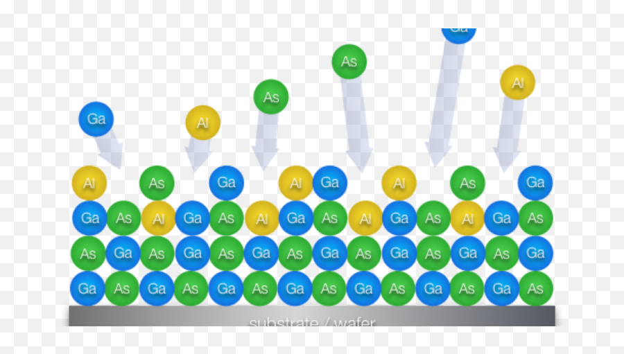 Aboutcs - Compound Semiconductor News Epitaxial Wafer Png,Networking Aaa Icon