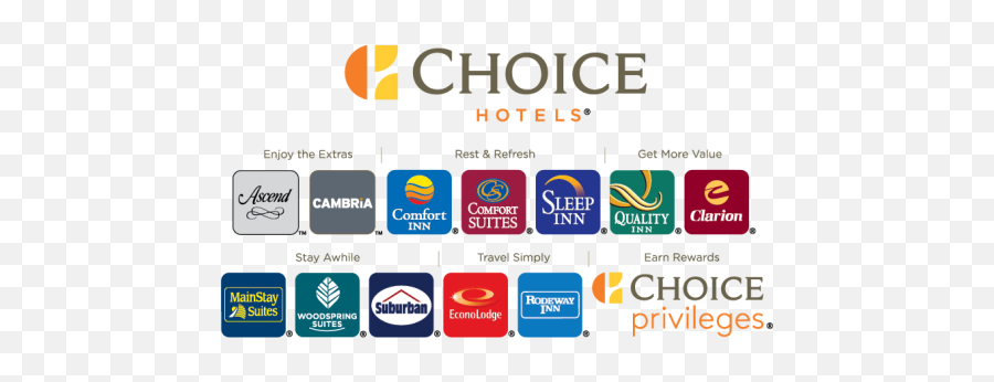 Chh Stock Forecast Price News - Choice Hotels International Brands Png,Quality Inn Logo
