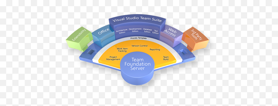 Amazoncom Microsoft Visual Studio Team System 2008 - Team Foundation Server Structure Png,Visual Studio 2008 Icon