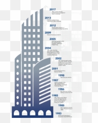 History Mcpherson Design Group - Vertical png