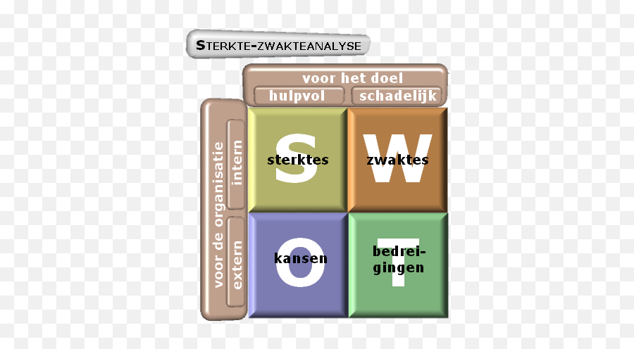 Swot Nl - Sterkte Zwakte Analyse Maken Png,Swot Png