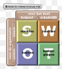 Swot Nl - Sterkte Zwakte Analyse Maken Png,Swot Png