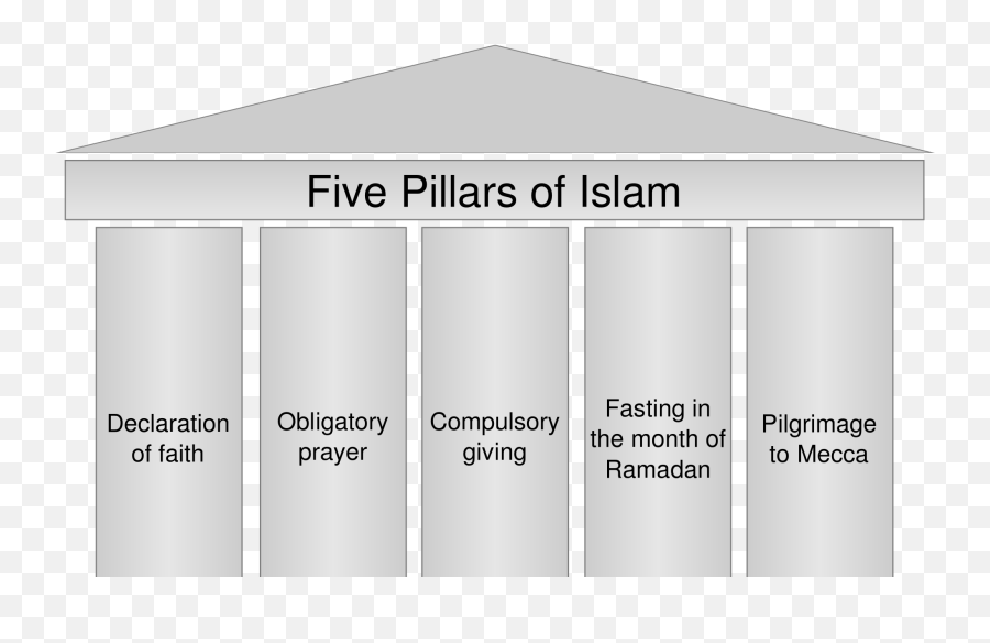 Download Hd Students To Islam Muslim Symbol Png - 5 Pillars 5 Pillars Of Islam Definition,Islam Symbol Png