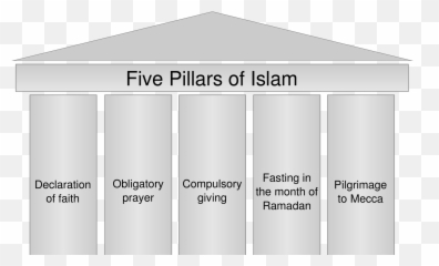 Download Hd Students To Islam Muslim Symbol Png - 5 Pillars Of Definition