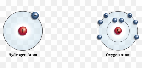 Transparent Atom Oxygen - Hydrogen And png