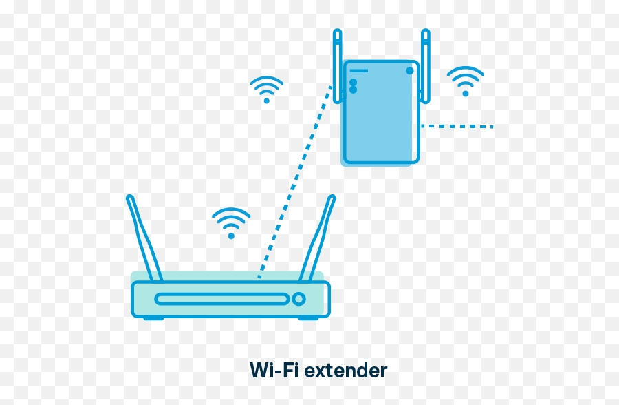 The Best Place To Put Your Wi - Fi Router Choice Smart Device Png,Network Extender Icon